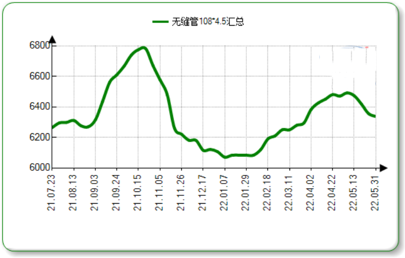 無縫鋼管進出口情況不容樂觀